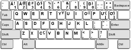 Vietnamese keyboard layout in DoudouLinux